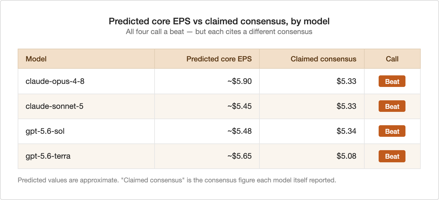 Week 1 EPS vs Consensus