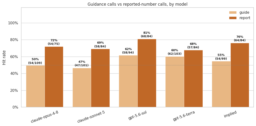 Week 1 Guidance Reported Hit Rate