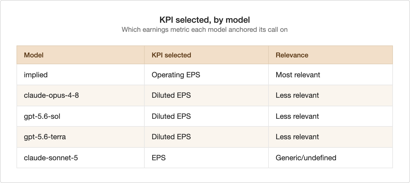 Week 1 KPI Selected Table